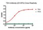 Anti-TSH Antibody (2D10F6)